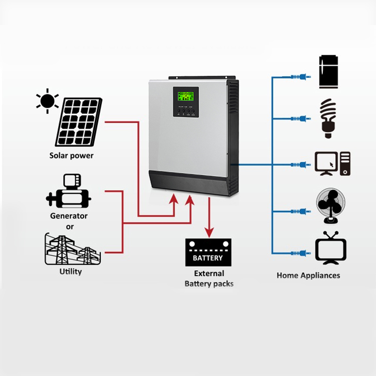 Высокоэффективная автономная солнечная энергетическая система мощностью 10 кВт Автономная солнечная энергетическая система